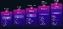 AWS Architect services